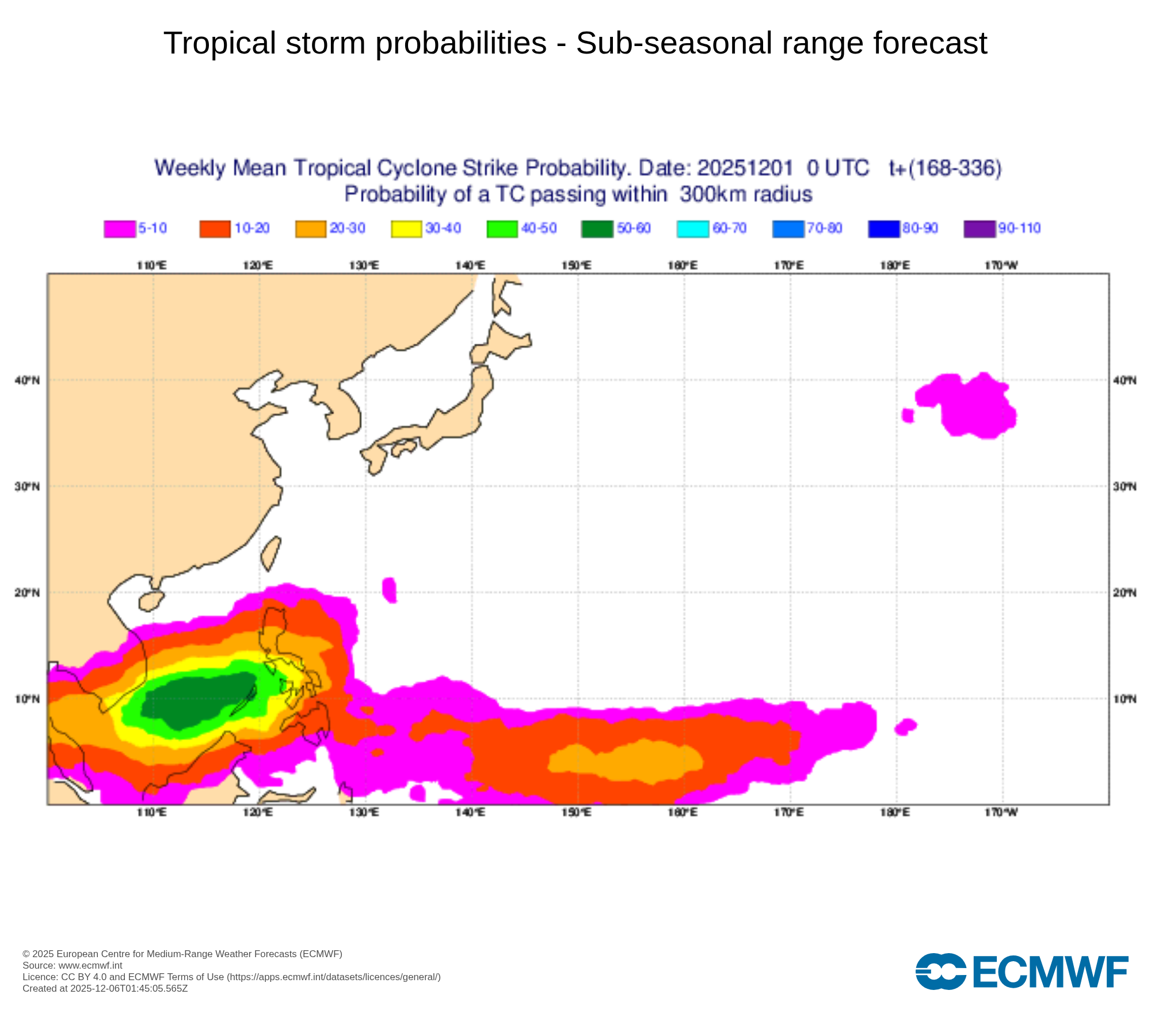 ECMWF Forecast
