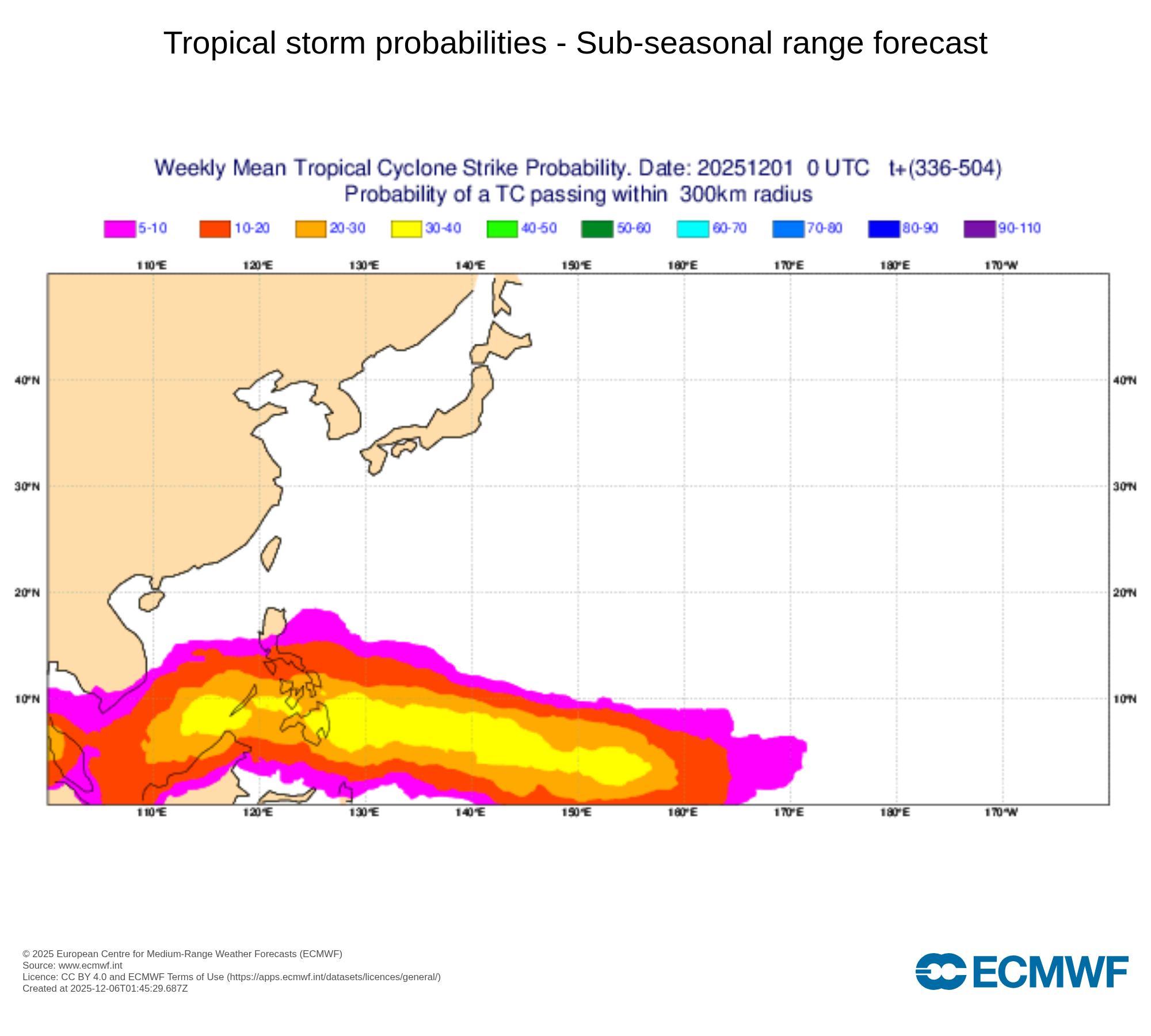 ECMWF Forecast