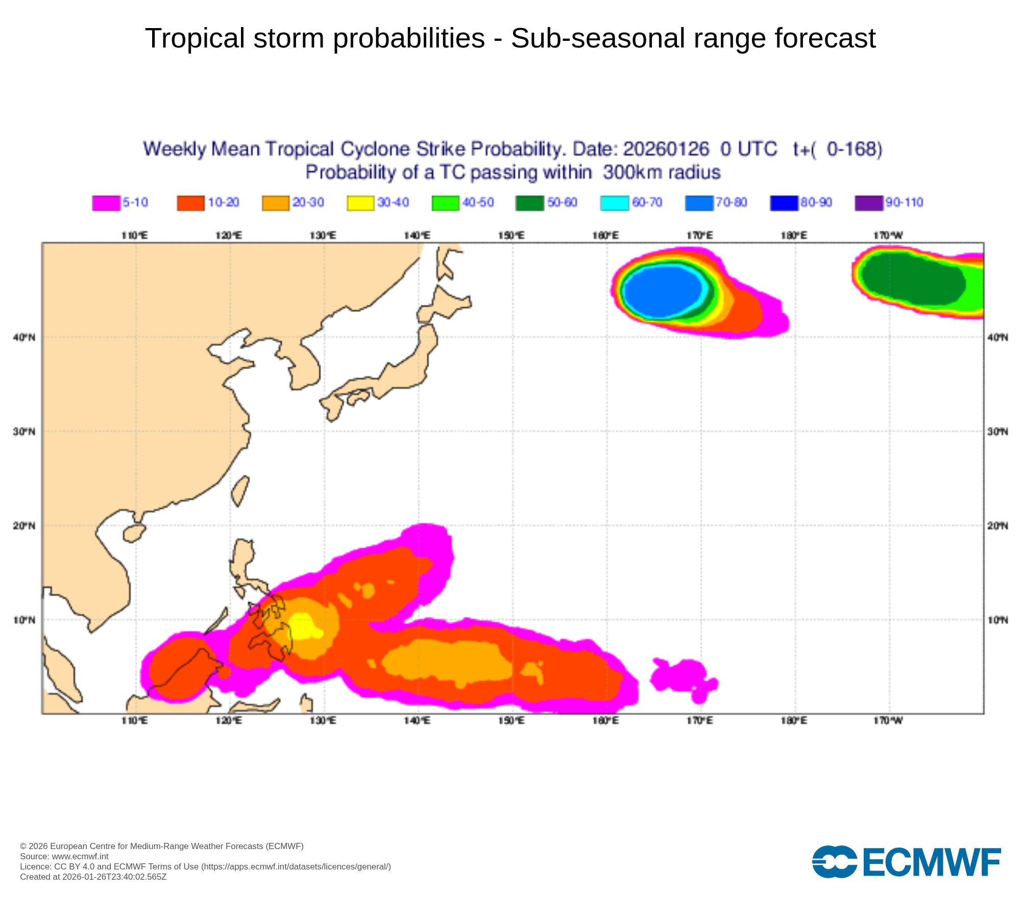ECMWF Forecast