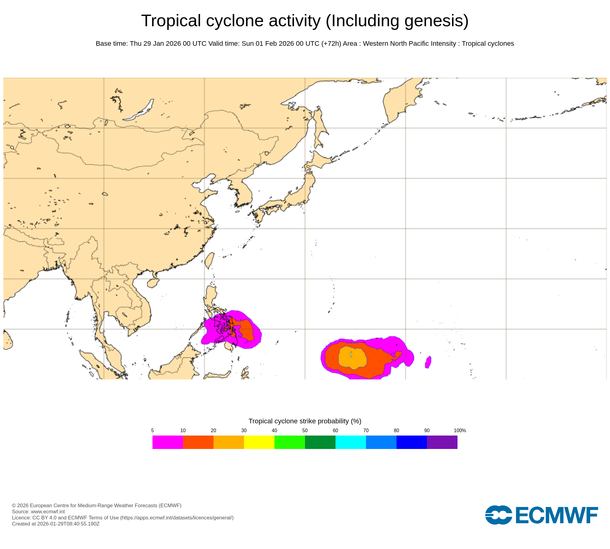 ECMWF Chart