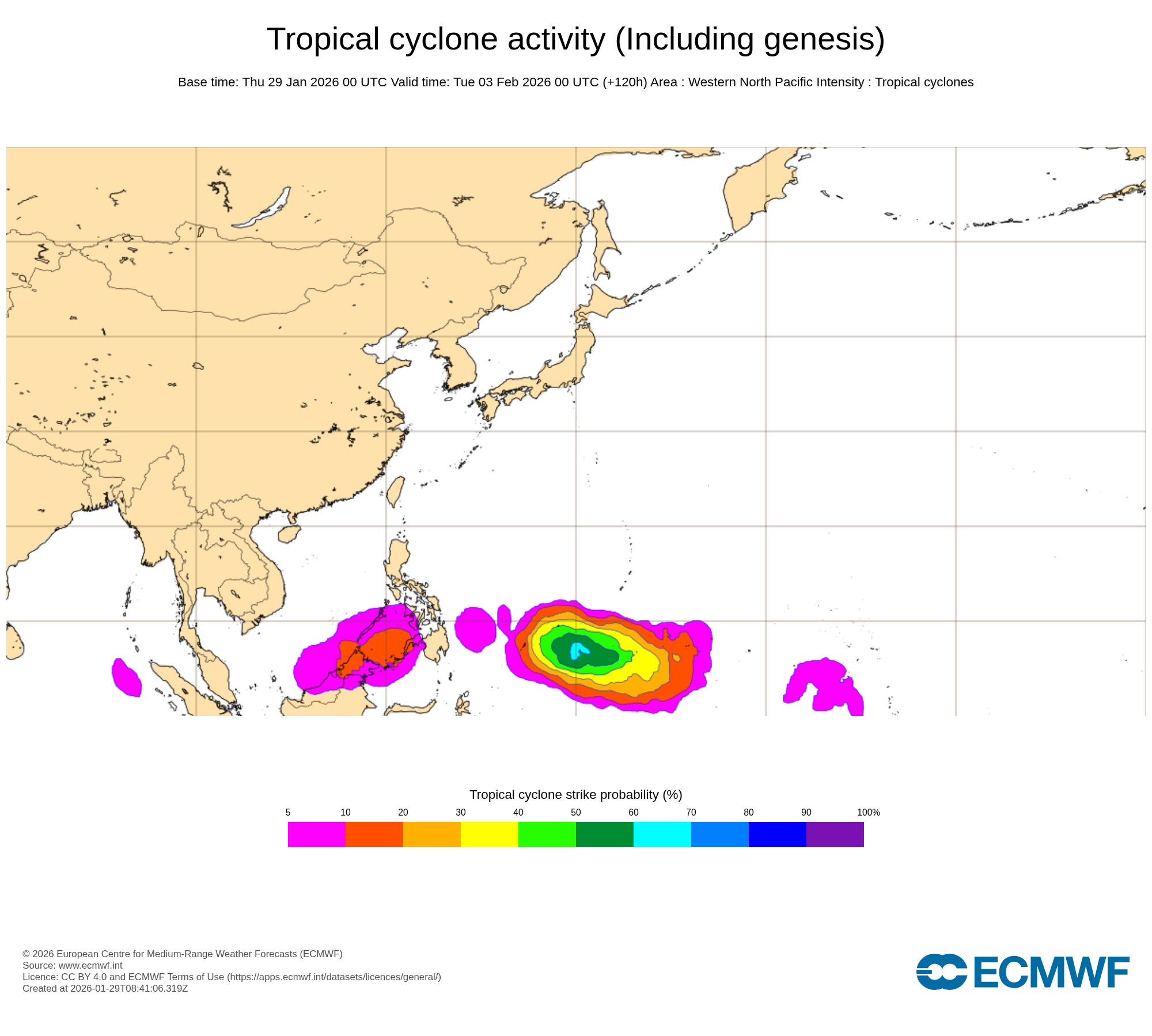 ECMWF Chart