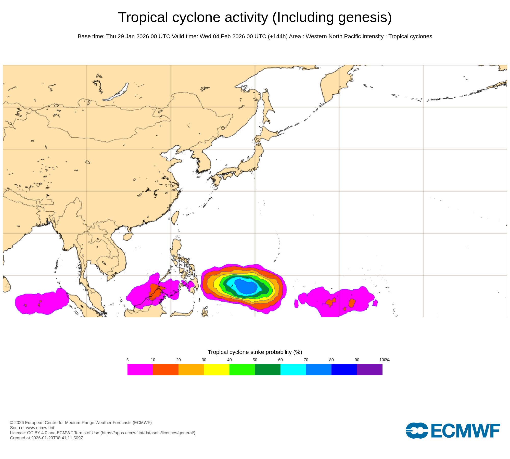ECMWF Chart