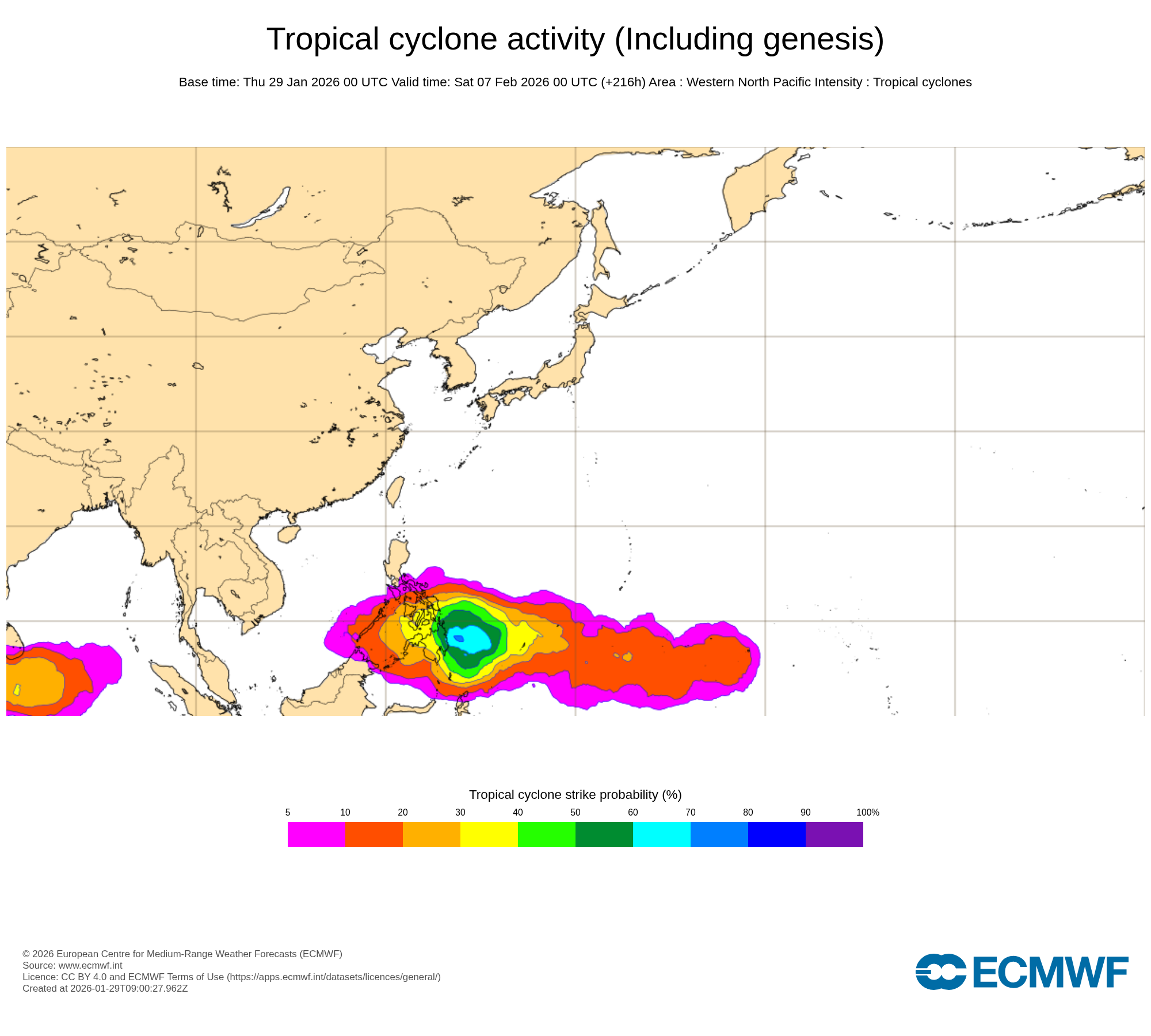 ECMWF Chart