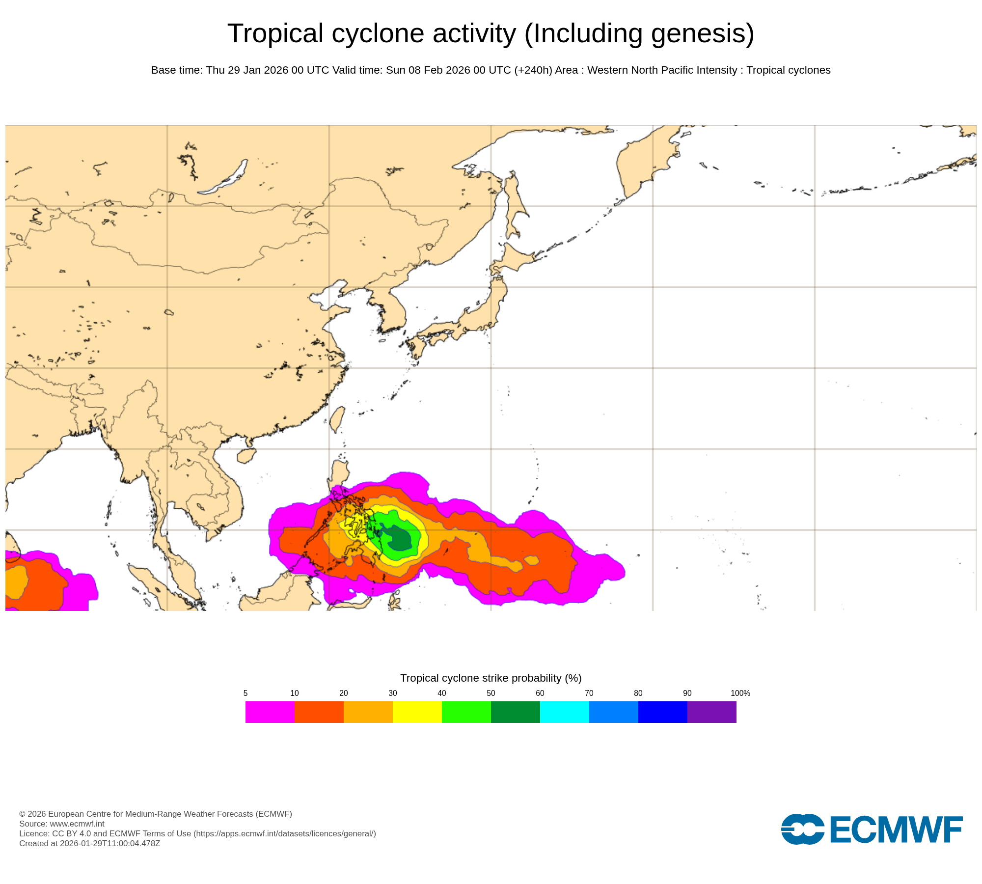 ECMWF Chart