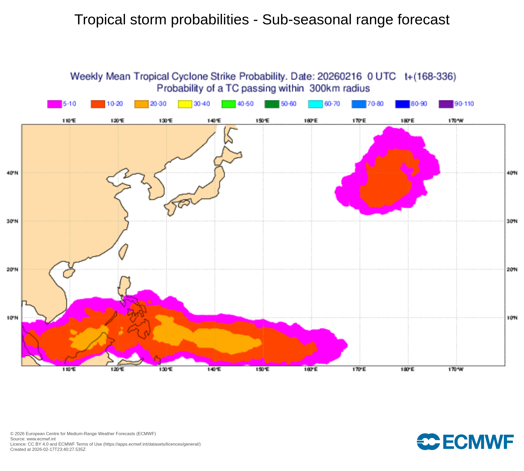ECMWF Forecast