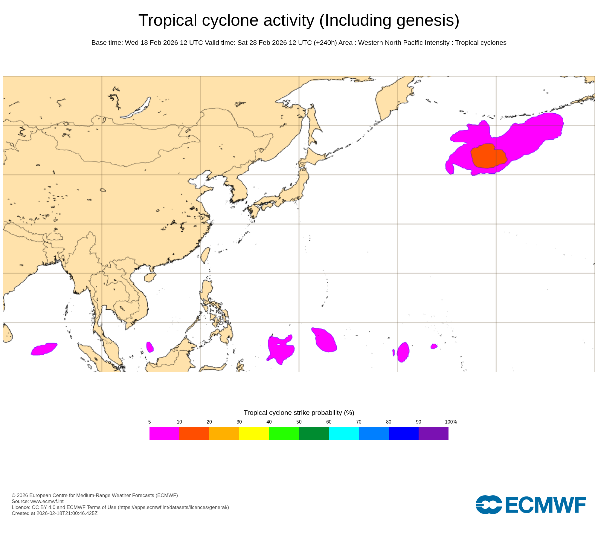 ECMWF Chart
