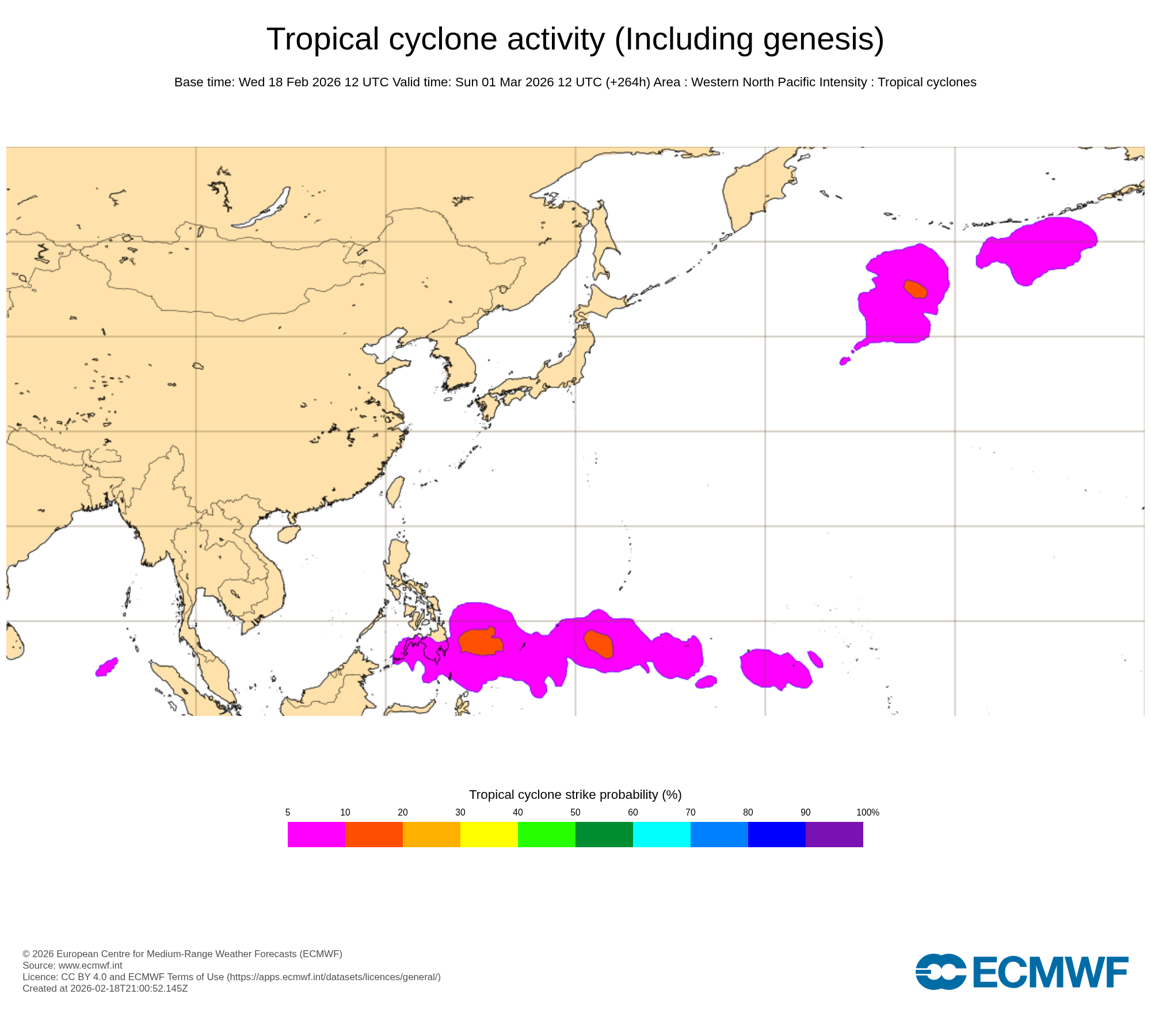 ECMWF Chart