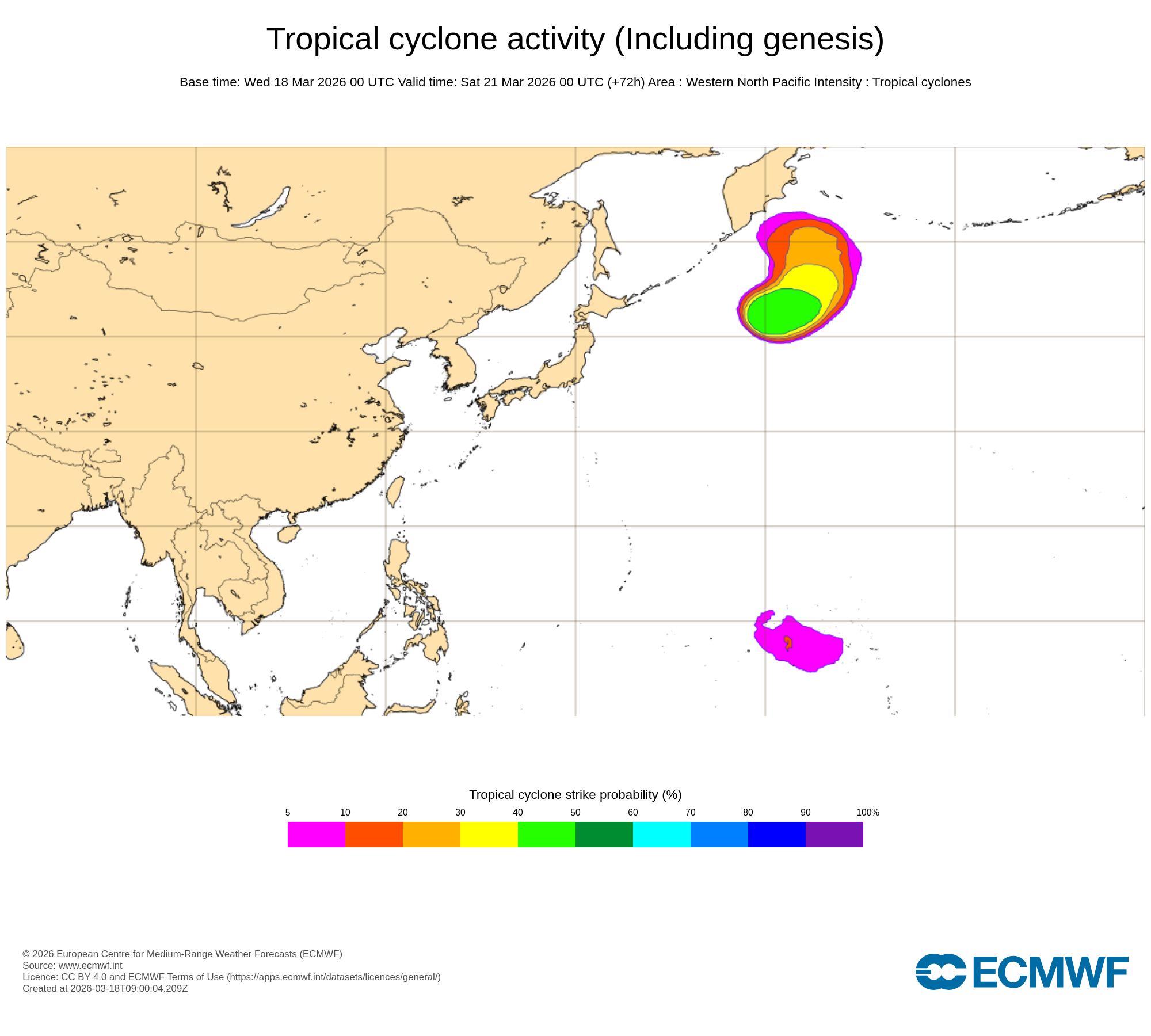 ECMWF Chart