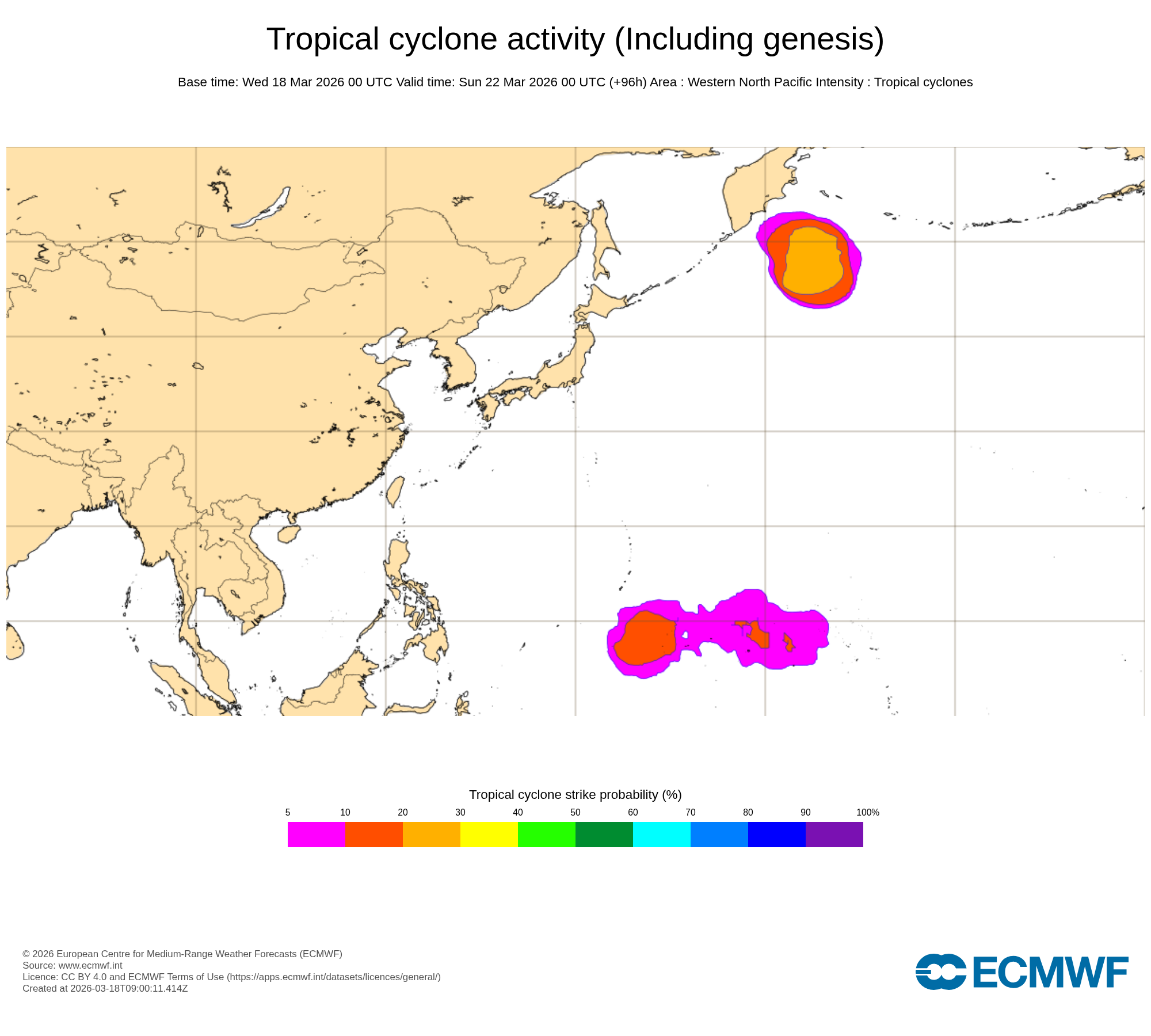 ECMWF Chart