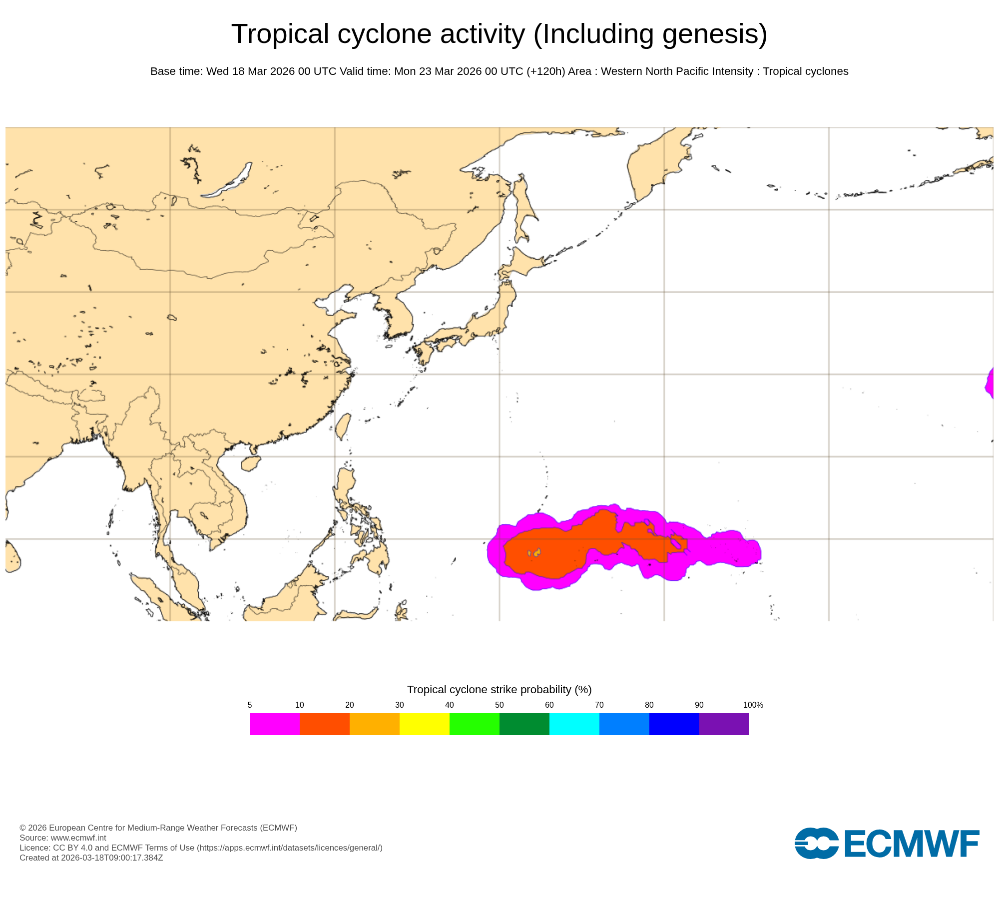 ECMWF Chart