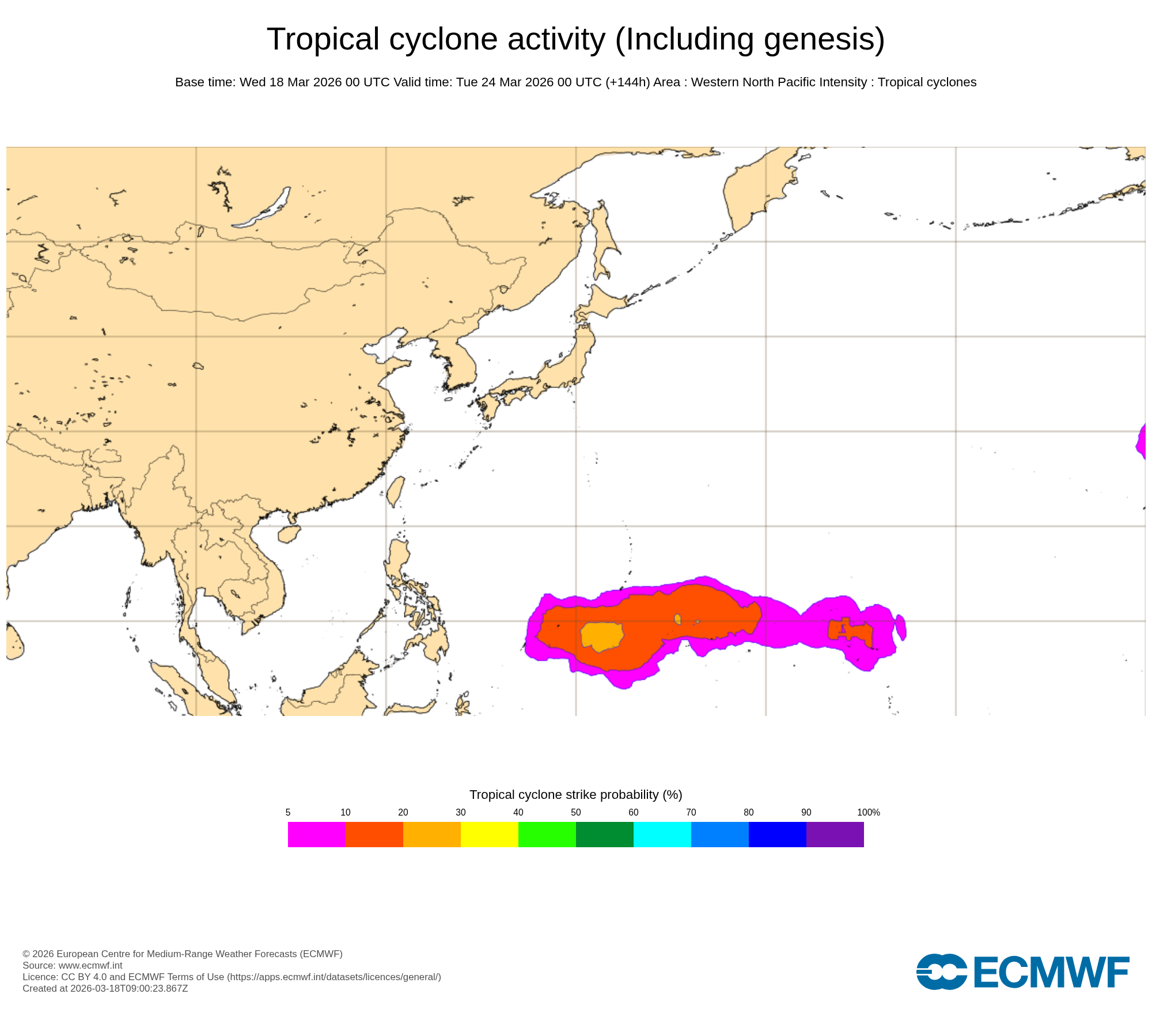 ECMWF Chart