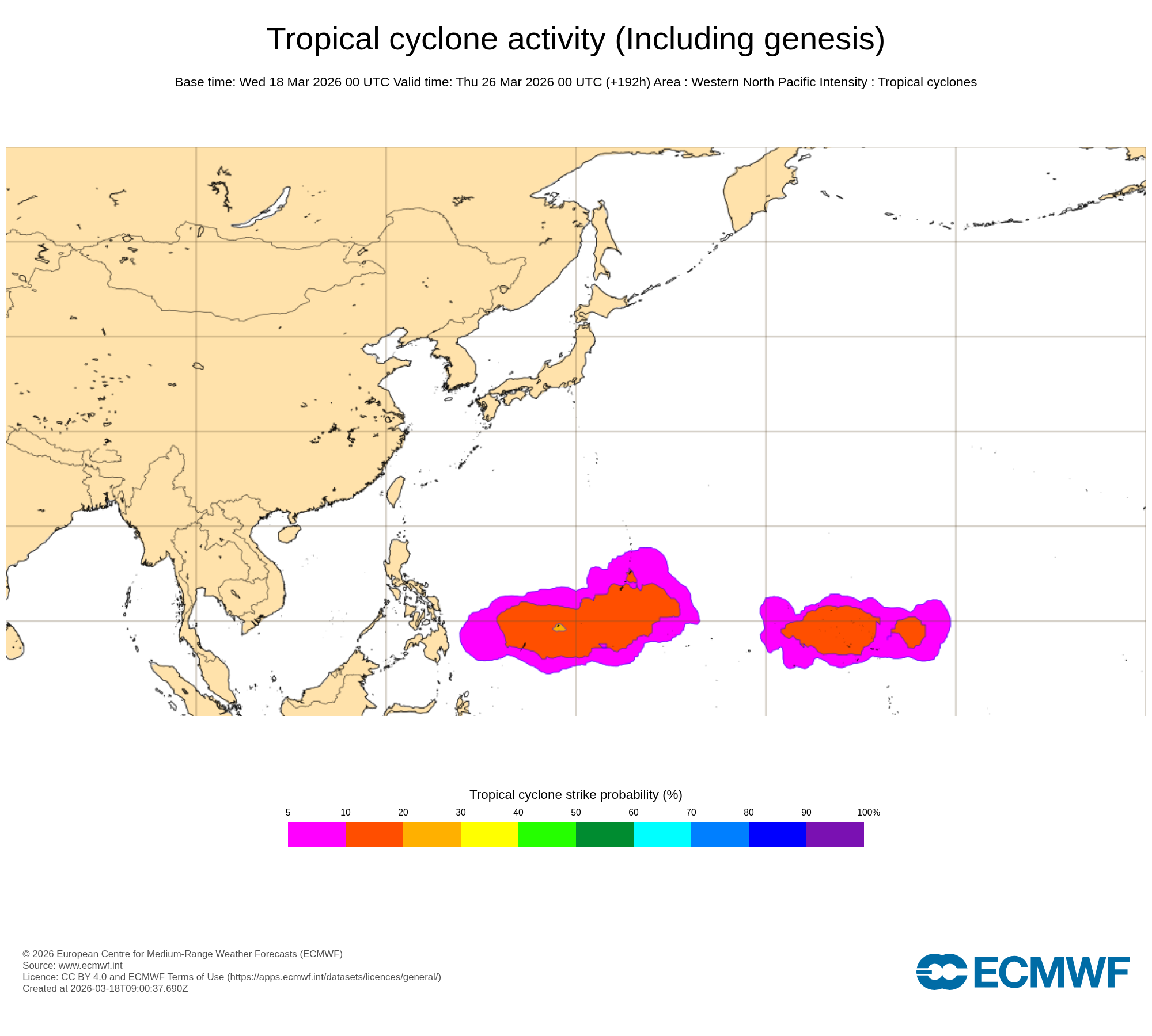 ECMWF Chart