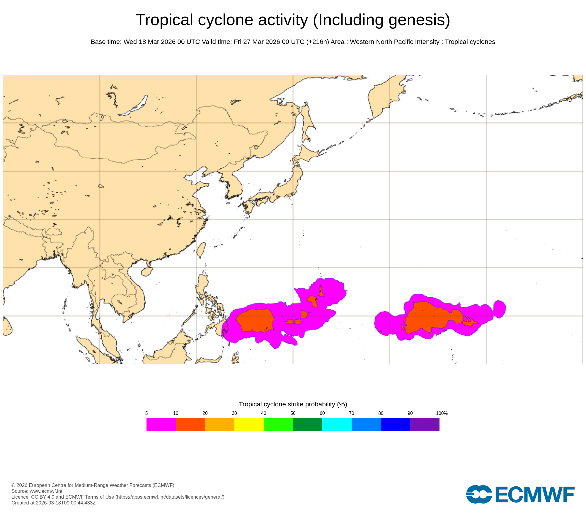 ECMWF Chart