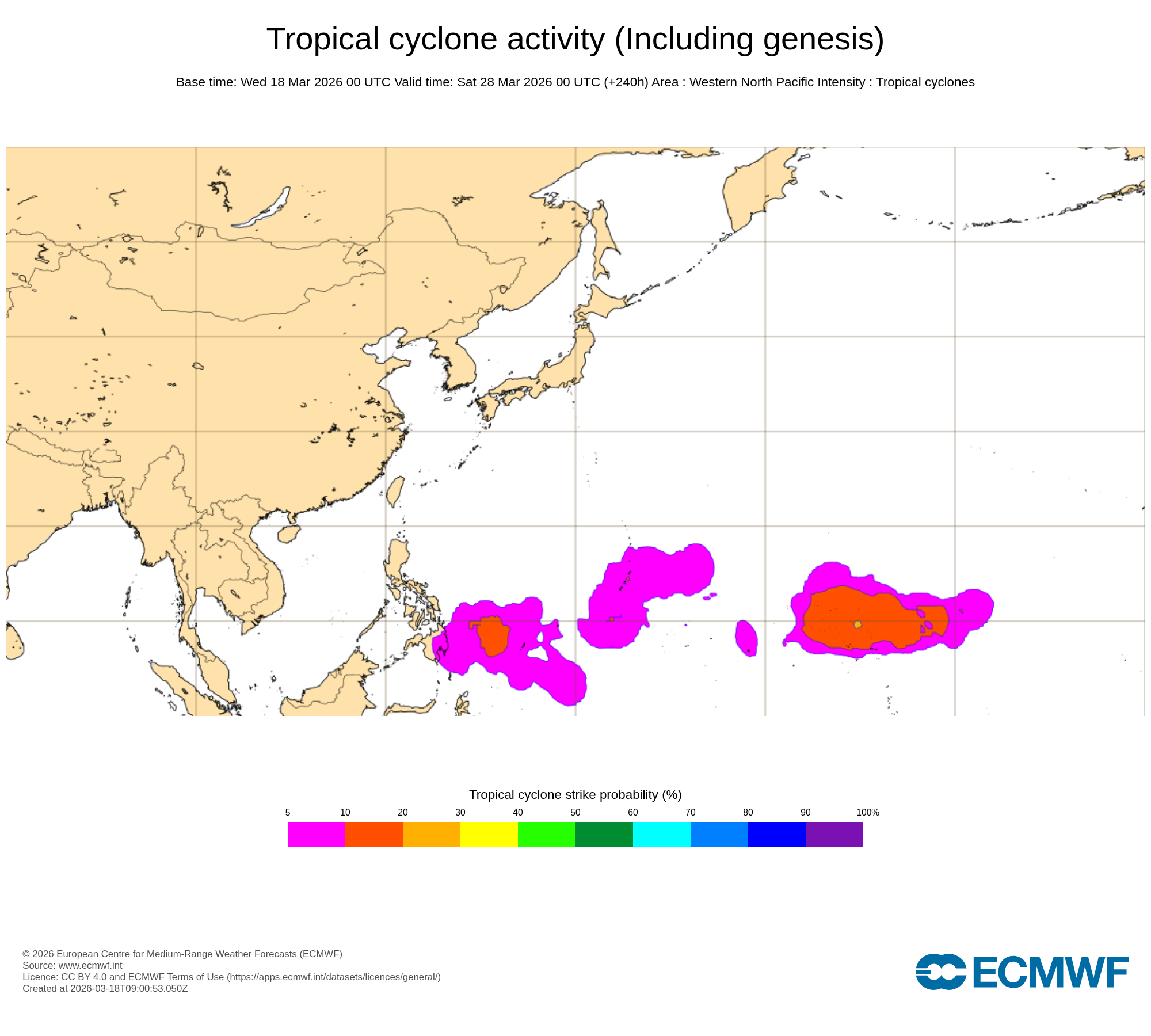 ECMWF Chart