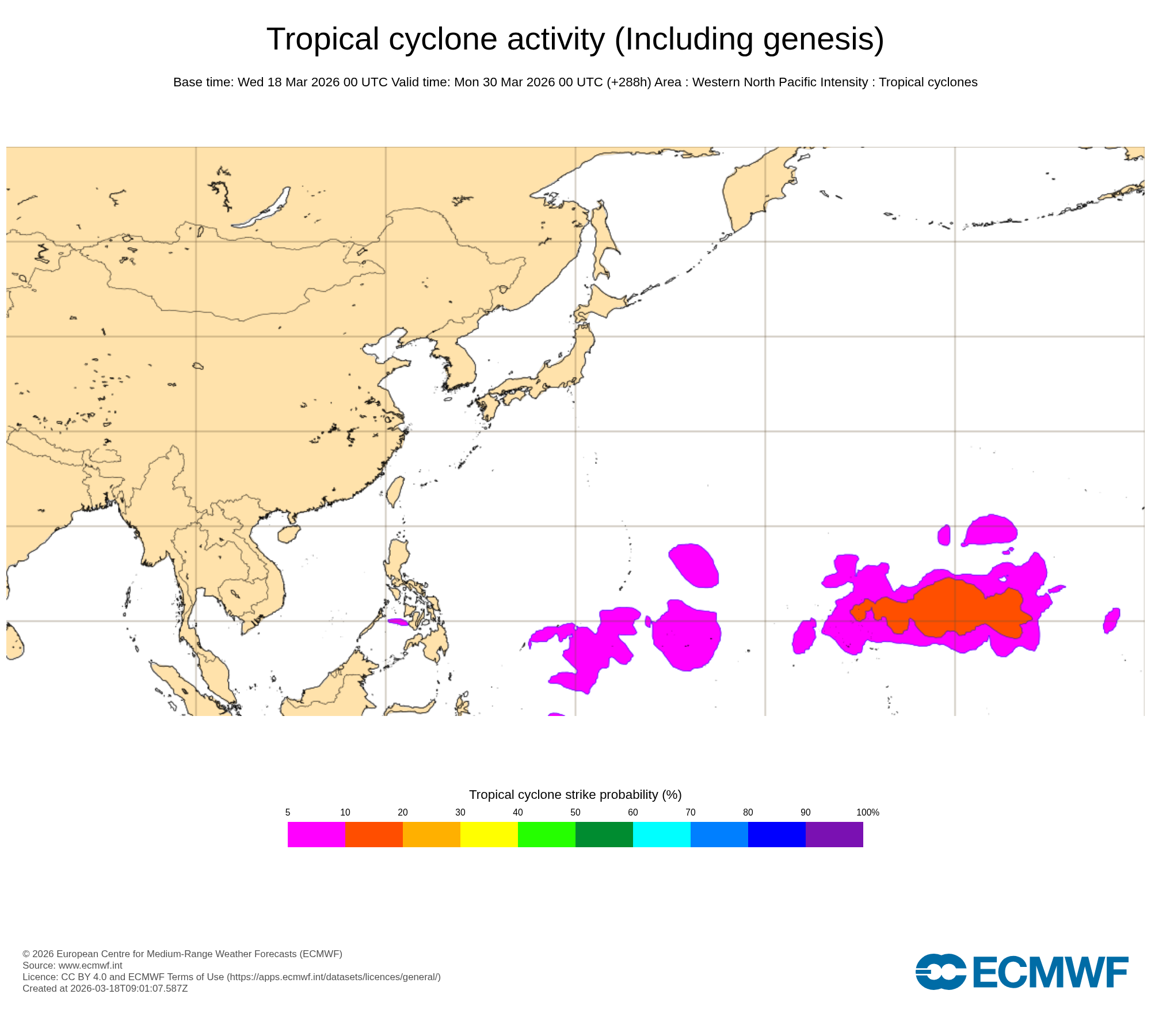 ECMWF Chart