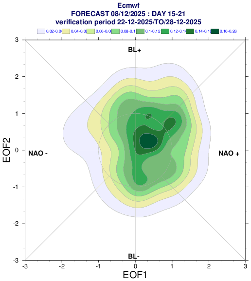 Mon 22 Dec 2025 - Mon 29 Dec 2025