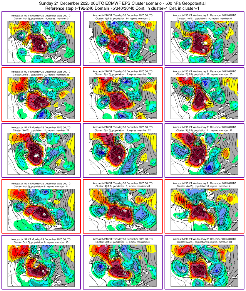 Sun 21 Dec 2025 00 UTC