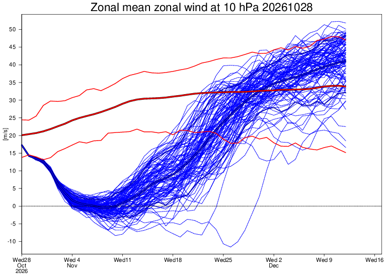 Model and Forecast Commentary - Autumn 2026 - Page 51 - Forecast Model ...